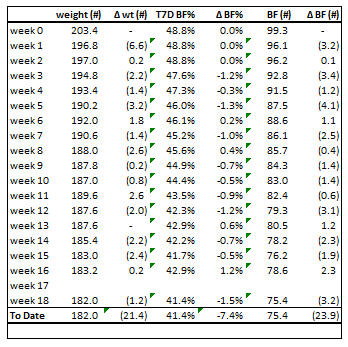 Total Gym Body Weight Percentage Chart